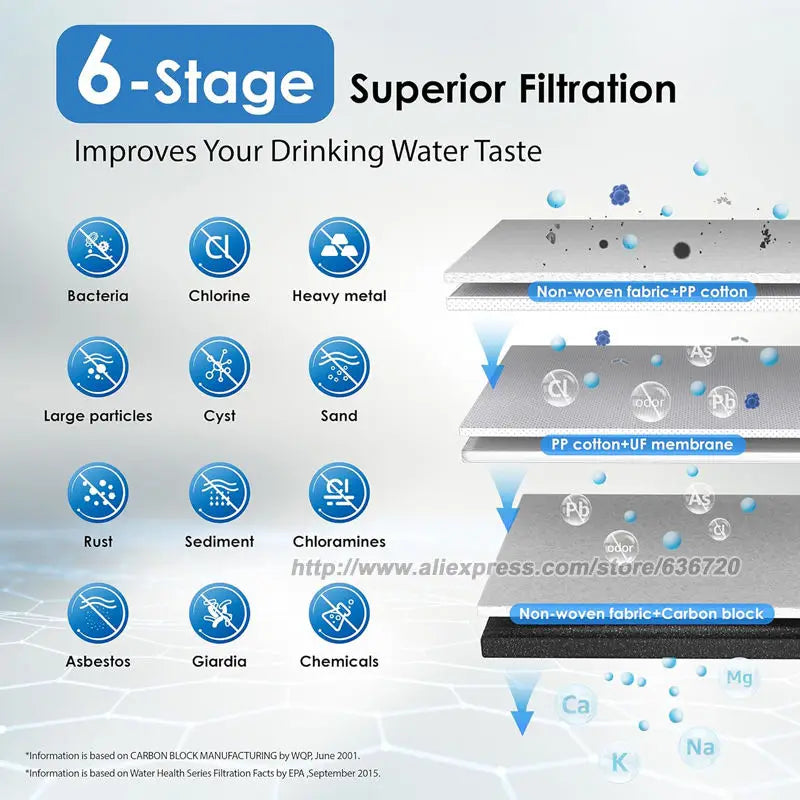 Waterdrop TSTUF 0.01μm Ultra-Filtration Under Sink Water Filter, Stainless Steel Water Filter for Sink, 5X Service Life