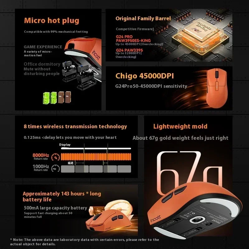 Incott G24Pro Wireless Mouse Paw3395 Sensor Low Latency Dual Mode Hot Swap Ergonomics Lightweight Gaming Mice Gaming Accessories