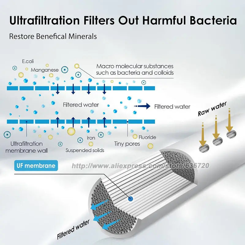 Waterdrop TSTUF 0.01μm Ultra-Filtration Under Sink Water Filter, Stainless Steel Water Filter for Sink, 5X Service Life